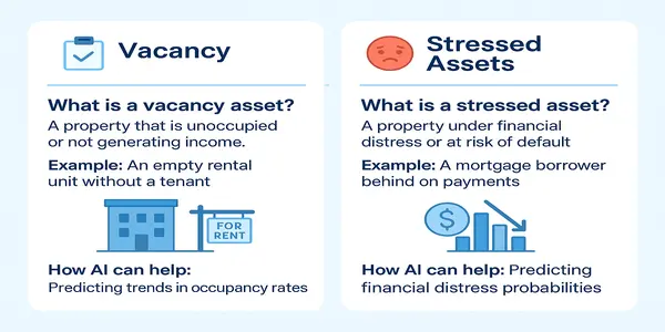 difference-between-vacancy-and-stressed-asset photo