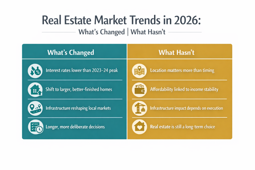 real-estate-market-trends-2026